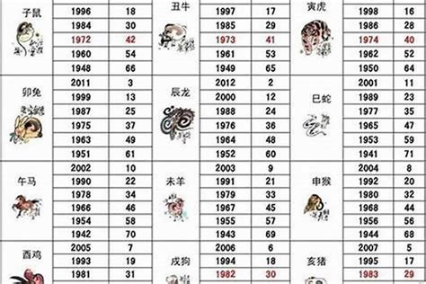 71年生肖|1971年是什么生肖的人 1971年属什么